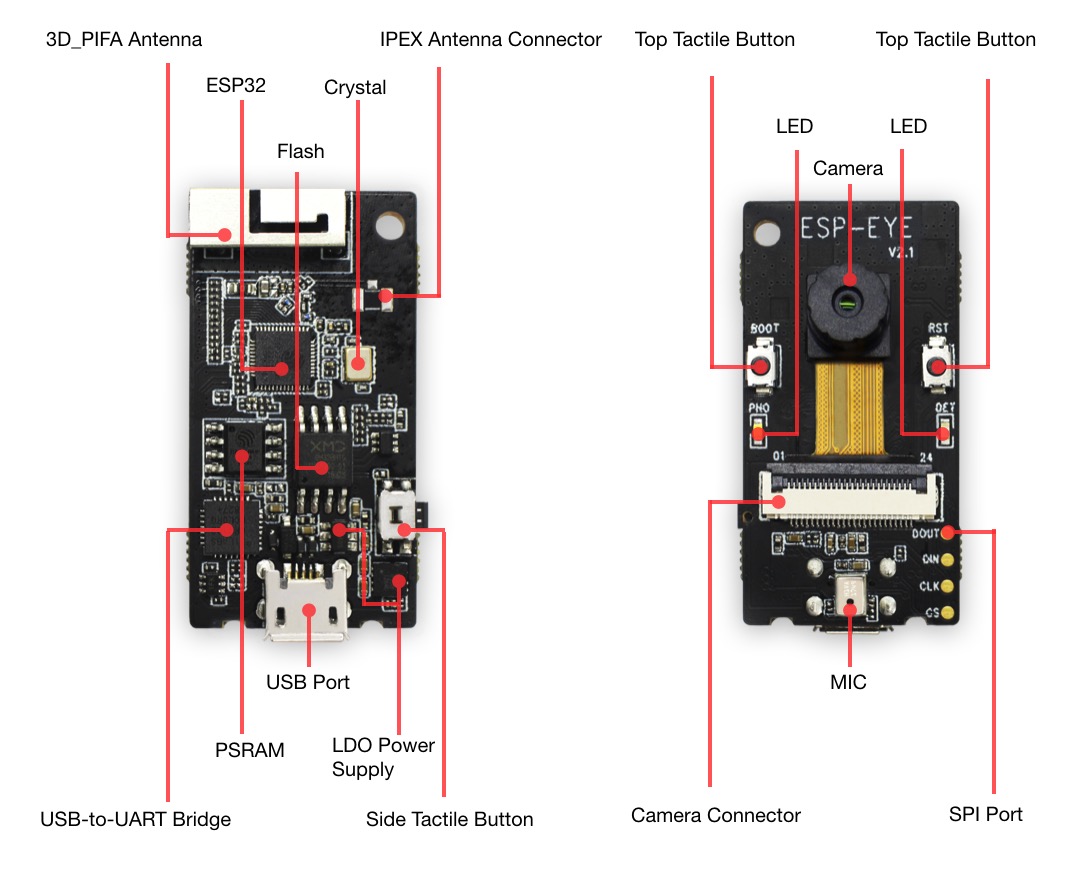 Camera-capable ESP32 board — source hardware reference
