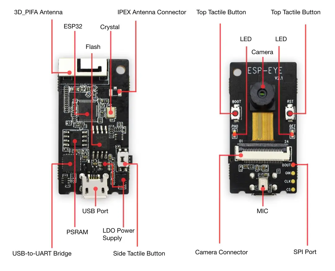 Camera-capable ESP32 board — source hardware reference